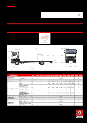 Твърдо шаси Renault C 440.18 4X2 RK E6
