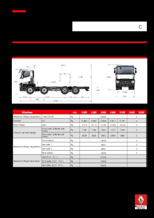 Твърдо шаси Renault C 460.32 8X4 RK E6
