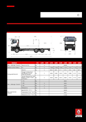 Твърдо шаси Renault C 480.26 6X4 R E6