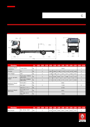 Твърдо шаси Renault C 520.18 4X2 RK E6