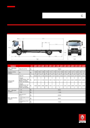Твърдо шаси Renault C CAB2300 250 4X2 R E6