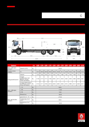 Твърдо шаси Renault C CAB2300 280 6X2 R E6
