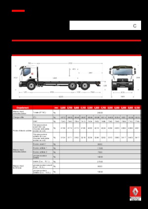 Твърдо шаси Renault C CAB2300 280 6X2 R E6