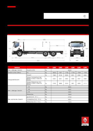 Твърдо шаси Renault C CAB2300 280 6X4 R E6