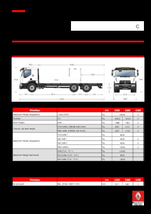 Твърдо шаси Renault C CAB2300 280 P6X4 K E6