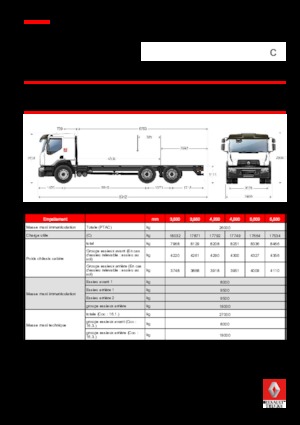 Твърдо шаси Renault C CAB2300 320 6X4 R E6