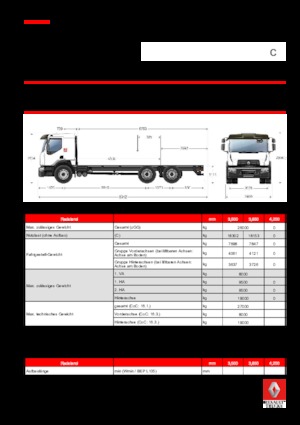 Твърдо шаси Renault C CAB2300 320 P6X4 K E6