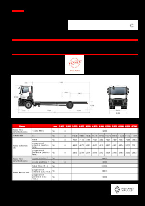 Твърдо шаси Renault C P4X2 11L E6