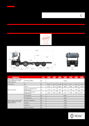 Твърдо шаси Renault C P8X4 13L E6
