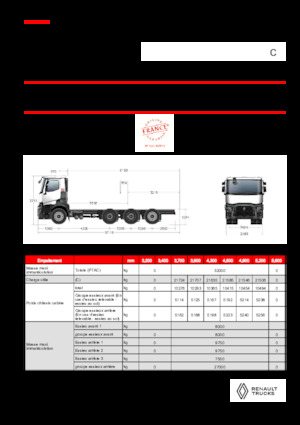 Твърдо шаси Renault C P8X4*4 TRIDEM OFF ROAD 13L E6