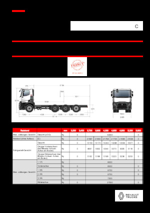 Твърдо шаси Renault C P8X4*4 TRIDEM ROAD 11L E6
