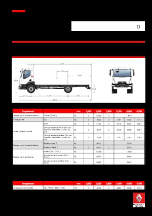 Твърдо шаси Renault D 13 HIGH 4X2 R 250 E6