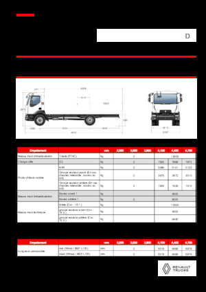 Твърдо шаси Renault D 13 HIGH K P4X2 320E6