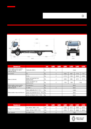 Твърдо шаси Renault D 13 HIGH P4X2 320E6