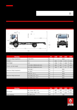 Твърдо шаси Renault D 14 HIGH 4X4 RK 250 E6