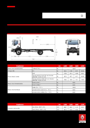 Твърдо шаси Renault D 14 HIGH 4X4 RK 280 E6