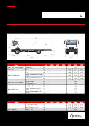 Твърдо шаси Renault D 14 HIGH K P4X2 320E6