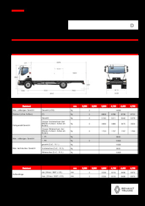 Твърдо шаси Renault D 14 HIGH P4X2 320E6