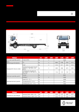 Твърдо шаси Renault D 14 HIGH P4X2 320E6