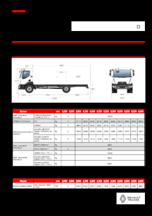 Твърдо шаси Renault D 14 MED 4X2 R 320 E6