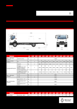 Твърдо шаси Renault D 14 MED 4X2 R 320 E6