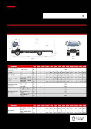 Твърдо шаси Renault D 14 MED 4X2 R 320 E6