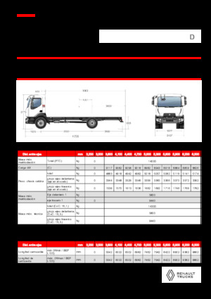 Твърдо шаси Renault D 14 MED 4X2 R 320 E6