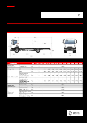 Твърдо шаси Renault D 14 MED 4X2 R 320 E6
