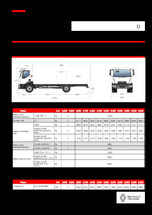 Твърдо шаси Renault D 14 MED 4X2 R 320 E6