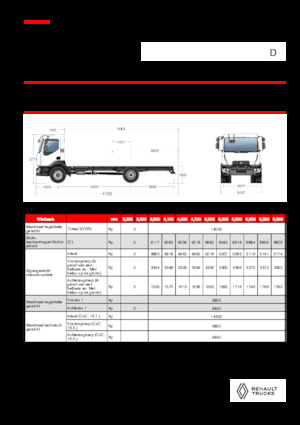 Твърдо шаси Renault D 14 MED 4X2 R 320 E6