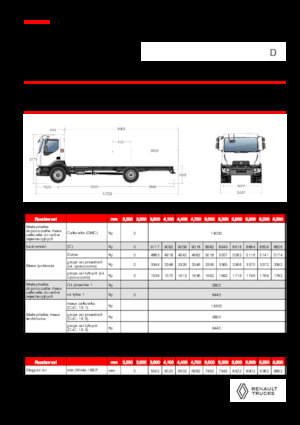 Твърдо шаси Renault D 14 MED 4X2 R 320 E6