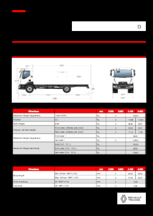 Твърдо шаси Renault D 16 4X2 R TANKER 320 E6