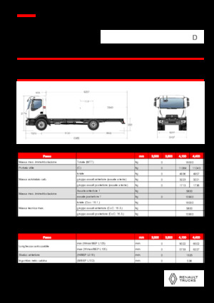 Твърдо шаси Renault D 16 4X2 R TANKER 320 E6