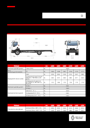 Твърдо шаси Renault D 16 HIGH P4X2 320E6