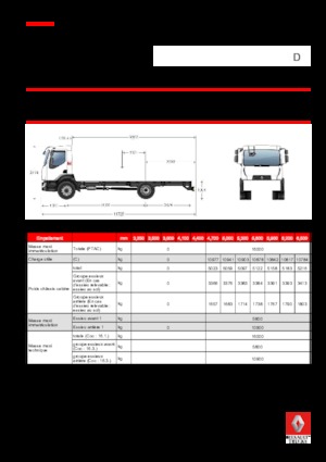 Твърдо шаси Renault D 16 MED 4X2 R 280 E6