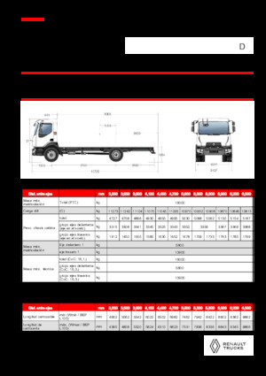 Твърдо шаси Renault D 16 MED 4X2 R 320 E6