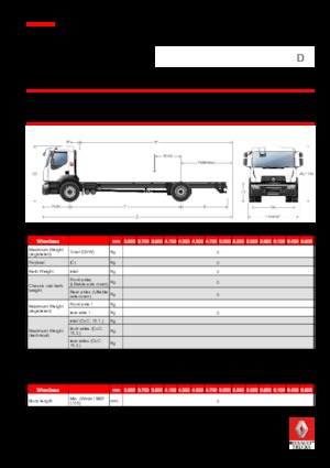 Твърдо шаси Renault D 16 WIDE 4X2 R 250 E6