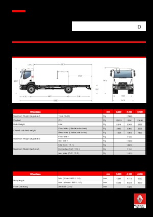 Твърдо шаси Renault D 18 4X2 R TANKER 280 E6