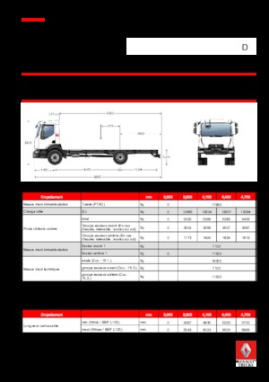 Твърдо шаси Renault D 18 HIGH 4X2 RK 280 E6