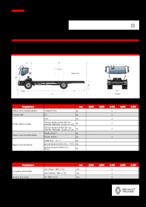 Твърдо шаси Renault D 18 HIGH K P4X2 320E6