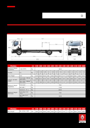 Твърдо шаси Renault D 18 WIDE 4X2 R 430 E6