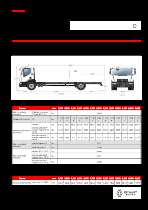 Твърдо шаси Renault D 18 WIDE 4X2 R LOW 460 E6