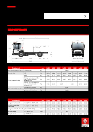 Твърдо шаси Renault D 19 ACCESS NT P4x2 BOM 280E6
