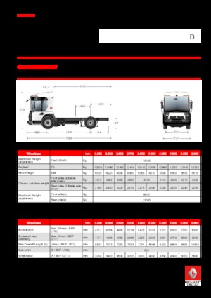 Твърдо шаси Renault D 19 ACCESS WT P4x2 BOM 280E6