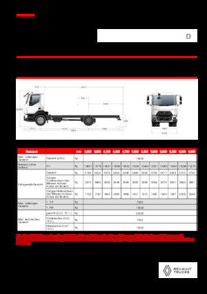 Твърдо шаси Renault D 19 HIGH XLOAD P4X2 280E6