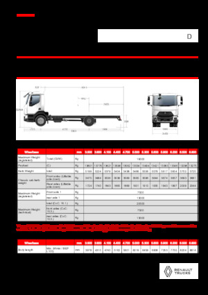 Твърдо шаси Renault D 19 HIGH XLOAD P4X2 280E6