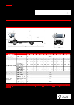 Твърдо шаси Renault D 19 HIGH XLOAD P4X2 320E6