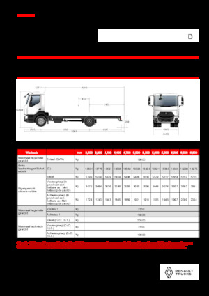 Твърдо шаси Renault D 19 HIGH XLOAD P4X2 320E6