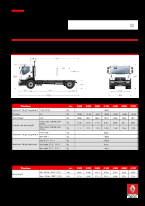Твърдо шаси Renault D 19 WIDE 4x2 R BOM 250 E6