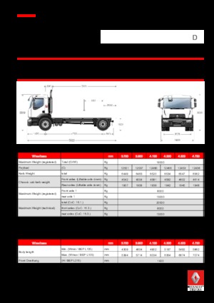 Твърдо шаси Renault D 19 WIDE 4x2 R BOM 380 E6